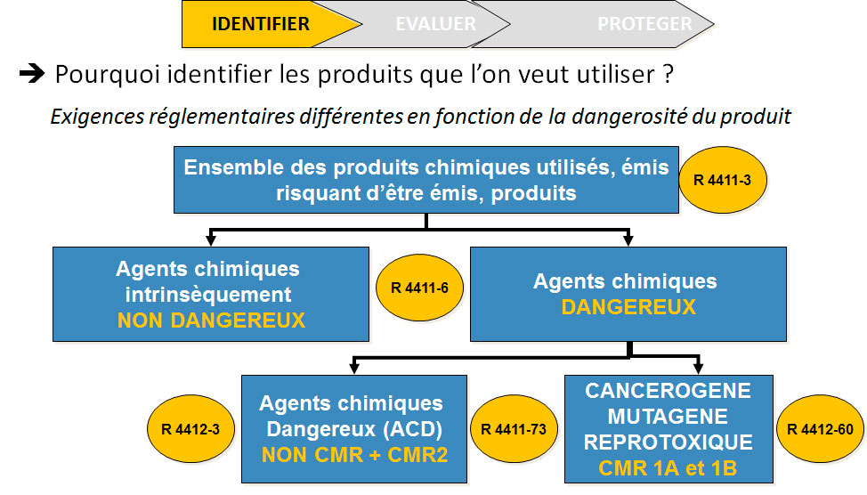 Gestion Des Produits Chimiques Et Analyse Du Risque Chimique My XXX