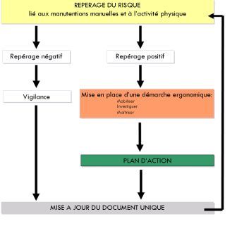  Rep&eacute;rage du risque