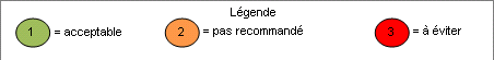  Source : INRS